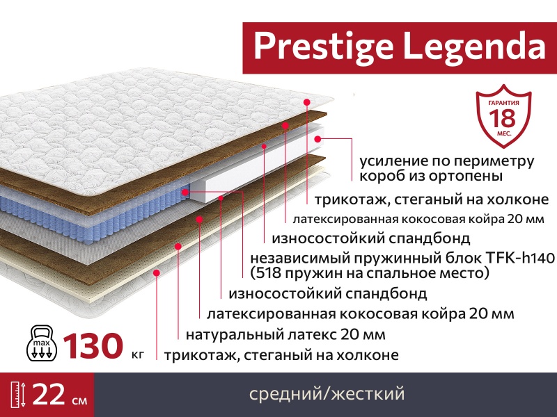 Матрас Prestige Legenda 1200х1900