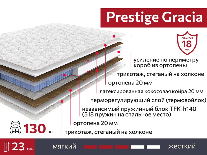 Матрас Prestige Gracia 1600х2000